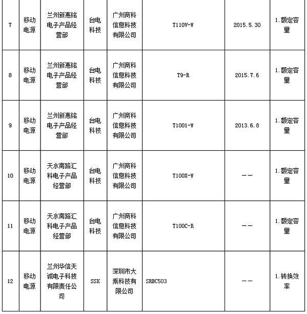 甘肃抽检移动电源质量问题